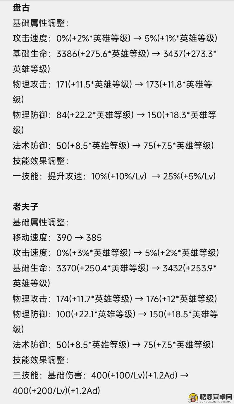 王者荣耀老夫子重做后全攻略与玩法详解